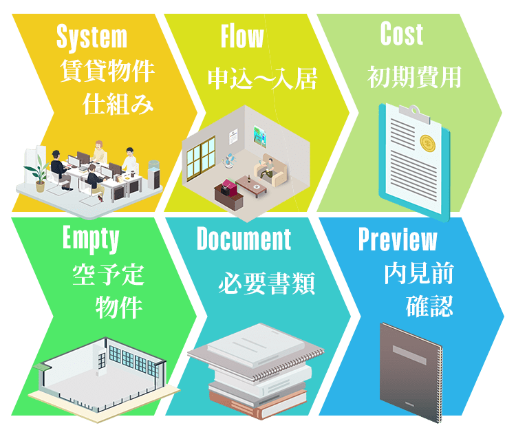 賃貸契約の基本的な流れ